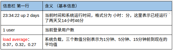 第一行——基本信息