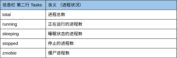 任务信息