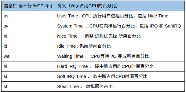 CPU使用情况