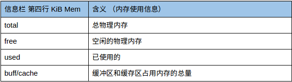 物理内存使用情况