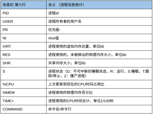 进程详细信息